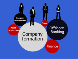 Company Registration in Bangalore | Private | Public | OPC | LLP